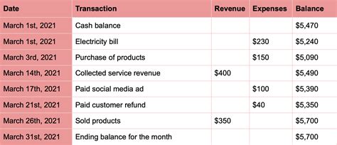 Cash Accounting Examples 的图像结果