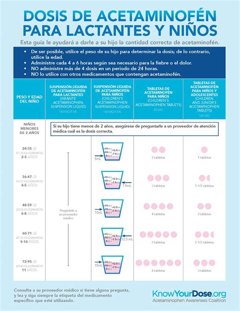 Acetaminophen Dosing Chart Spanish at Rosemarie Youngblood blog