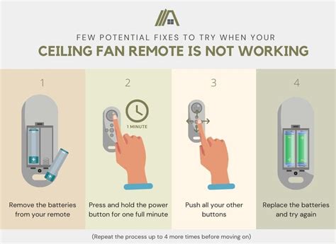 Image result for Ceiling Fan Remote Not Working