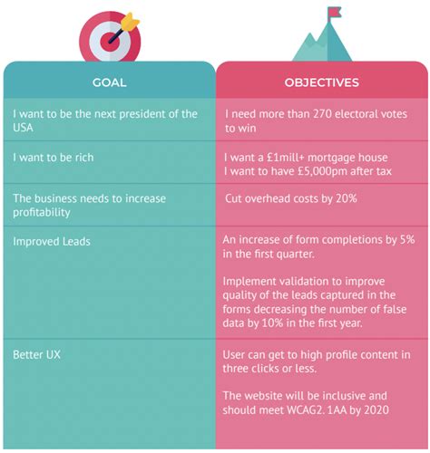 Image result for Objective Goal Strategy Examples