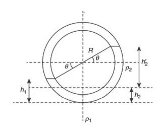 A thin uniform tube is bent into a circle of radius r in the vertical ...