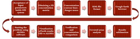 General algebraic modeling system Tutorial 的图像结果