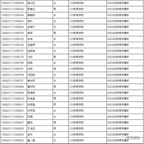 中国人民大学2023年博士研究生拟录取名单公示 - 知乎