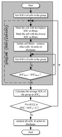 Active Equalization of Lithium-Ion Battery Based on Reconfigurable Topology