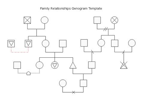 Image result for Genogram Patterns