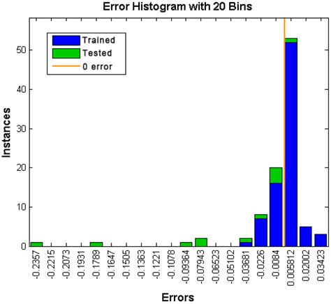 Applied Sciences | May 2016 - Browse Articles