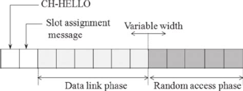 Image result for TDMA Frame