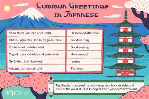 Mastering The Art Of Saying "Hi" In Japanese