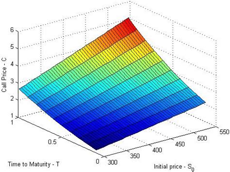 Barrier Option Under Lévy Model : A PIDE and Mellin Transform Approach