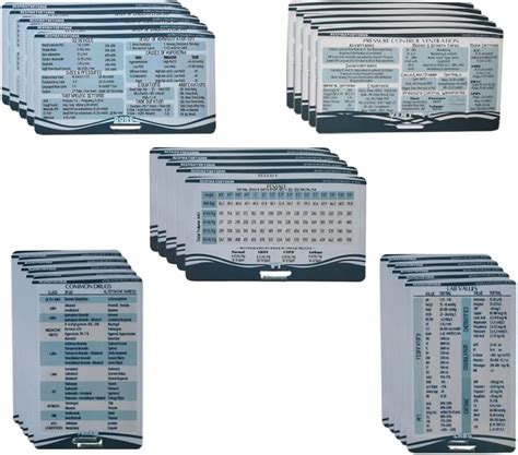 RespiratoryGrub Respiratory Therapy Badge Reference Cards - India | Ubuy