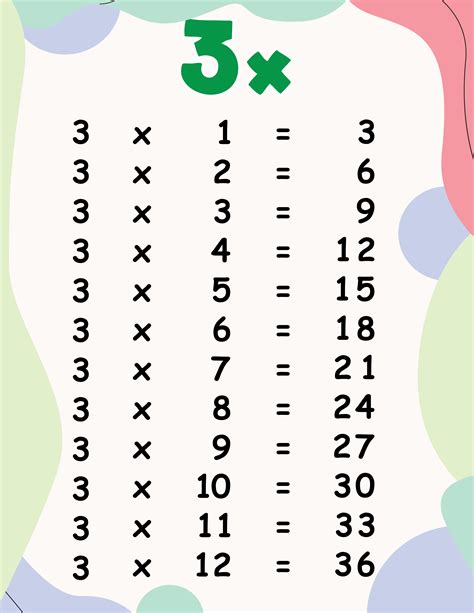 3x | Worksheet Zone