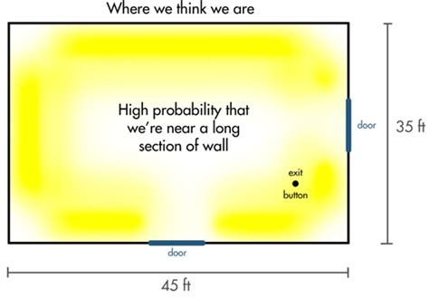 Image result for Particle Filter MATLAB