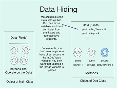 Image result for Python Data Hiding