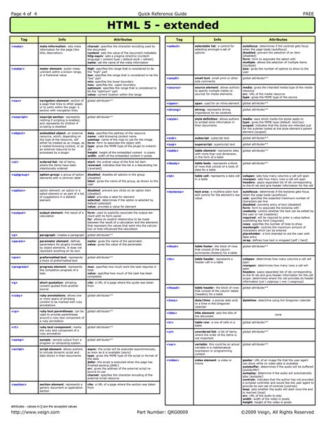 Image result for HTML5 Cheat Sheet