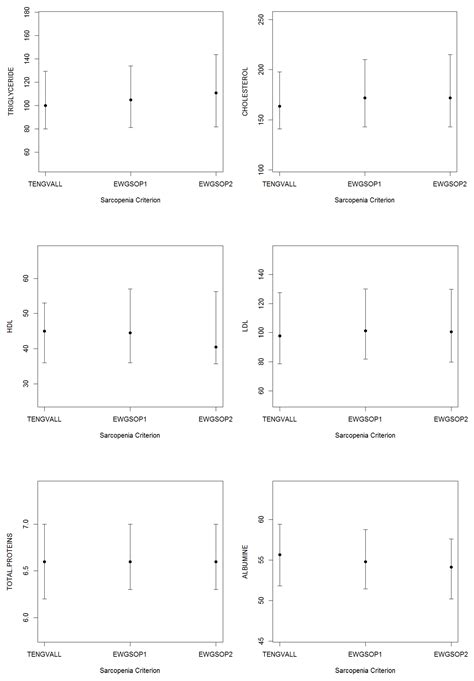 Comparison between Appendicular Skeletal Muscle Index DXA Defined by ...