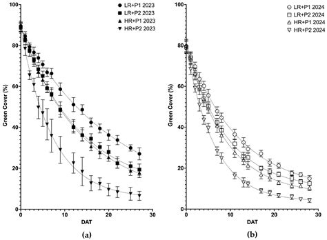 Evaluation of Different Weight Configurations and Pass Numbers of a ...