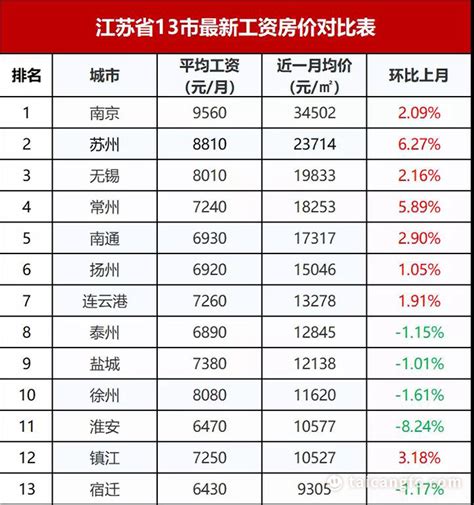 平望新城规划,平望平西新城规划,苏州平望镇规划范围图(第2页)_大山谷图库