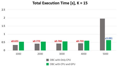 GPU-Accelerated Eclipse-Aware Routing for SpaceWire-Based OBC in Low ...