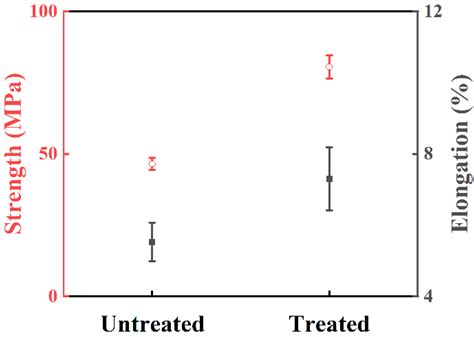 The Study of POSS/Polyurethane as a Consolidant for Fragile Cultural ...
