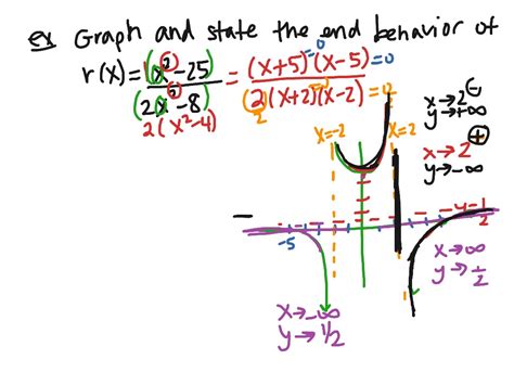 Image result for Calculus in Python