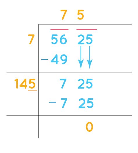 Square Root by Long Division Method - Examples, FAQs