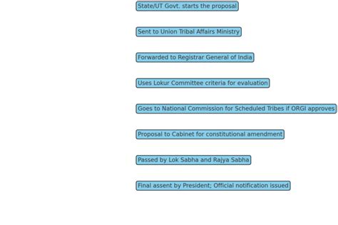 Current Affairs 12th January 2024 for UPSC Prelims Exam