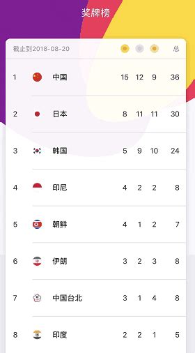2019奥运会金牌排行榜_里约奥运会金牌排行榜(2)_中国排行网