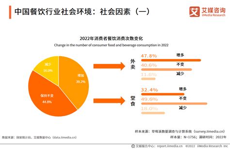 2022年中国餐饮行业细分市场运行现状分析 正餐市场领先优势明显【组图】_行业研究报告 - 前瞻网