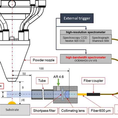 Image result for Spectroradiometer Light Distance Setup