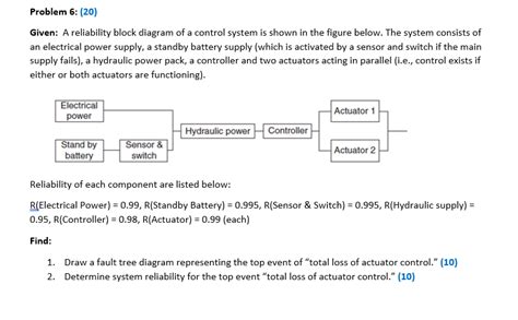 ReliaSoft Reliability Block Diagram 的图像结果