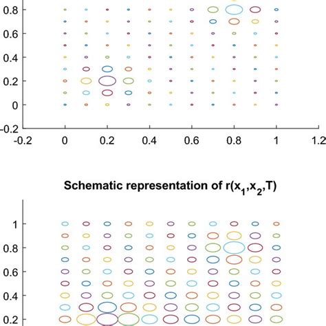 Image result for Poisson Sampling