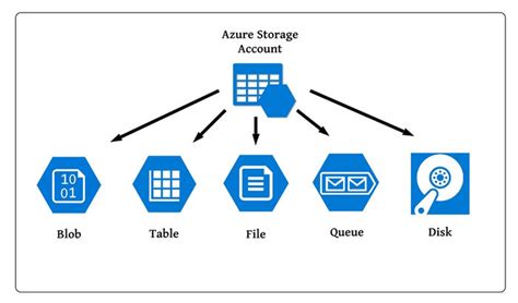 Image result for Azure Disk Storage Virtual Machine