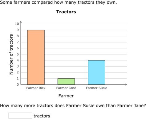 Image result for Bar Graph Math Problems