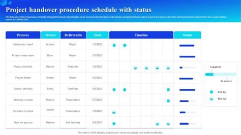Hand Over Timeline 的图像结果
