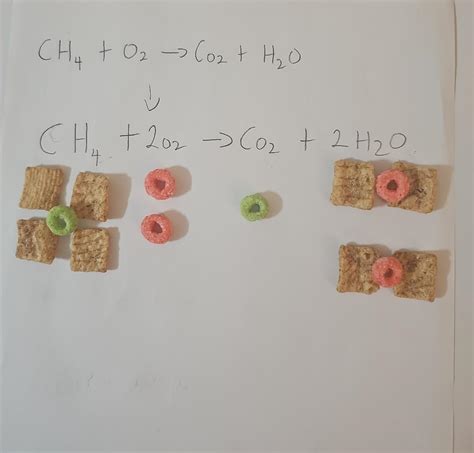 Image result for CH4 O2 Co H2O