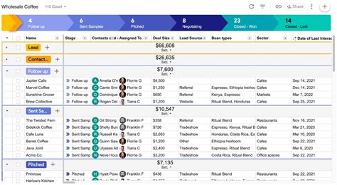 Image result for Mircosoft Planner CRM Pipeline