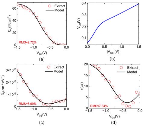 Analytical Capacitance Model for Carbon Nanotube Field-Effect ...