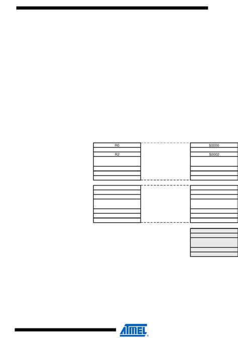 ATMEGA32(L) Complete by Microchip Technology Datasheet | DigiKey
