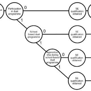 Econometric Model Example 的图像结果