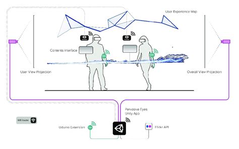 Image result for Informatica Data Flow Architecture