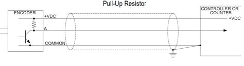 Image result for How to Connect Encoder