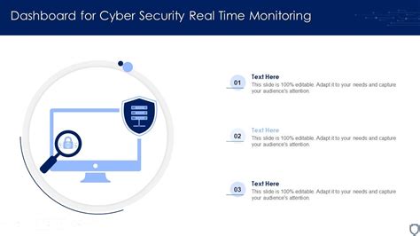 Security Monitoring 的图像结果