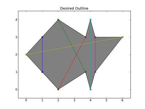 Codility Non-Overlapping Segments Python 的图像结果