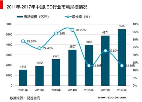 照明行业数据分析：2020年中国灯具照明制造业企业产量为42.80亿套__财经头条