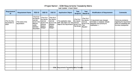 Image result for Requirements Traceability Matrix for Construction Projects