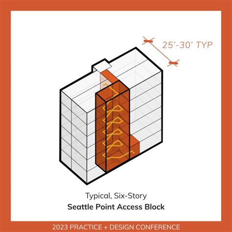 Tutorials Point Access 的图像结果
