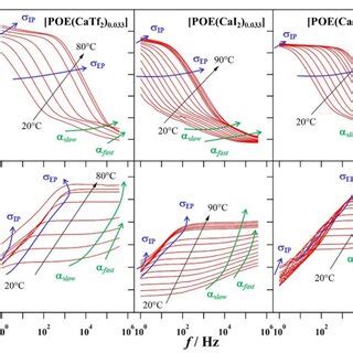 Image result for Complex Permittivity