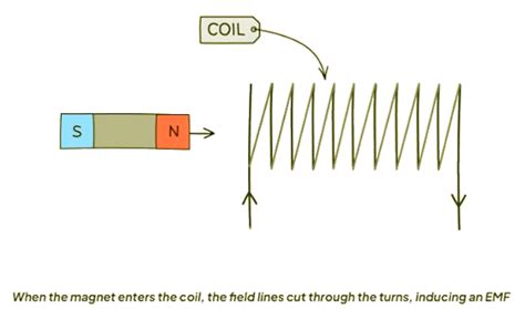 Electromagnetic Induction - Physics for GCSE/IGCSE - Year 11 PDF Download