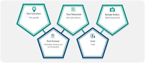 Free PERT College Readiness Practice Test (2026) | Questions & Answers