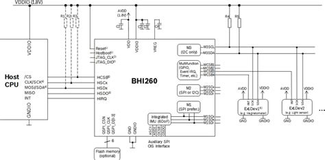 BHI260AP Self-Learning AI Smart Sensor - Bosch | Mouser